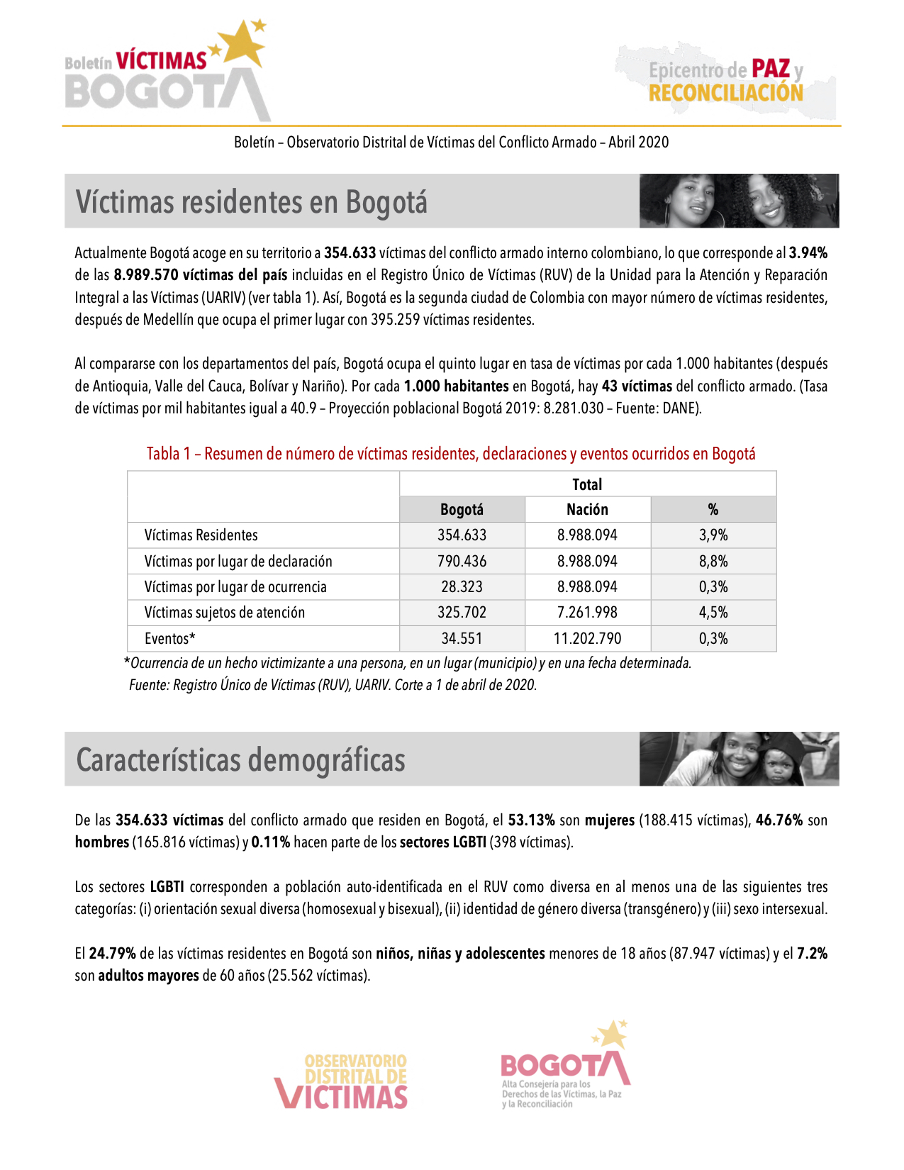 Boletín Trimestral – Víctimas Bogotá – Abril